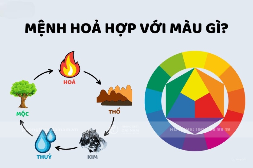 Màu sắc tương sinh, tương hợp, tương khắc của Mệnh Hoả